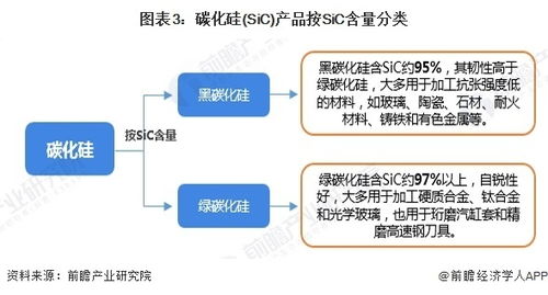 預見2024 中國碳化硅行業(yè)全景圖譜——市場規(guī)模、競爭格局與發(fā)展前景分析